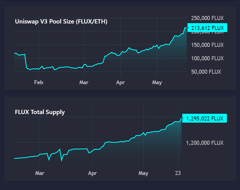 Datamine Network Infrastructure Updates and Uniswap Liquidity Milestone