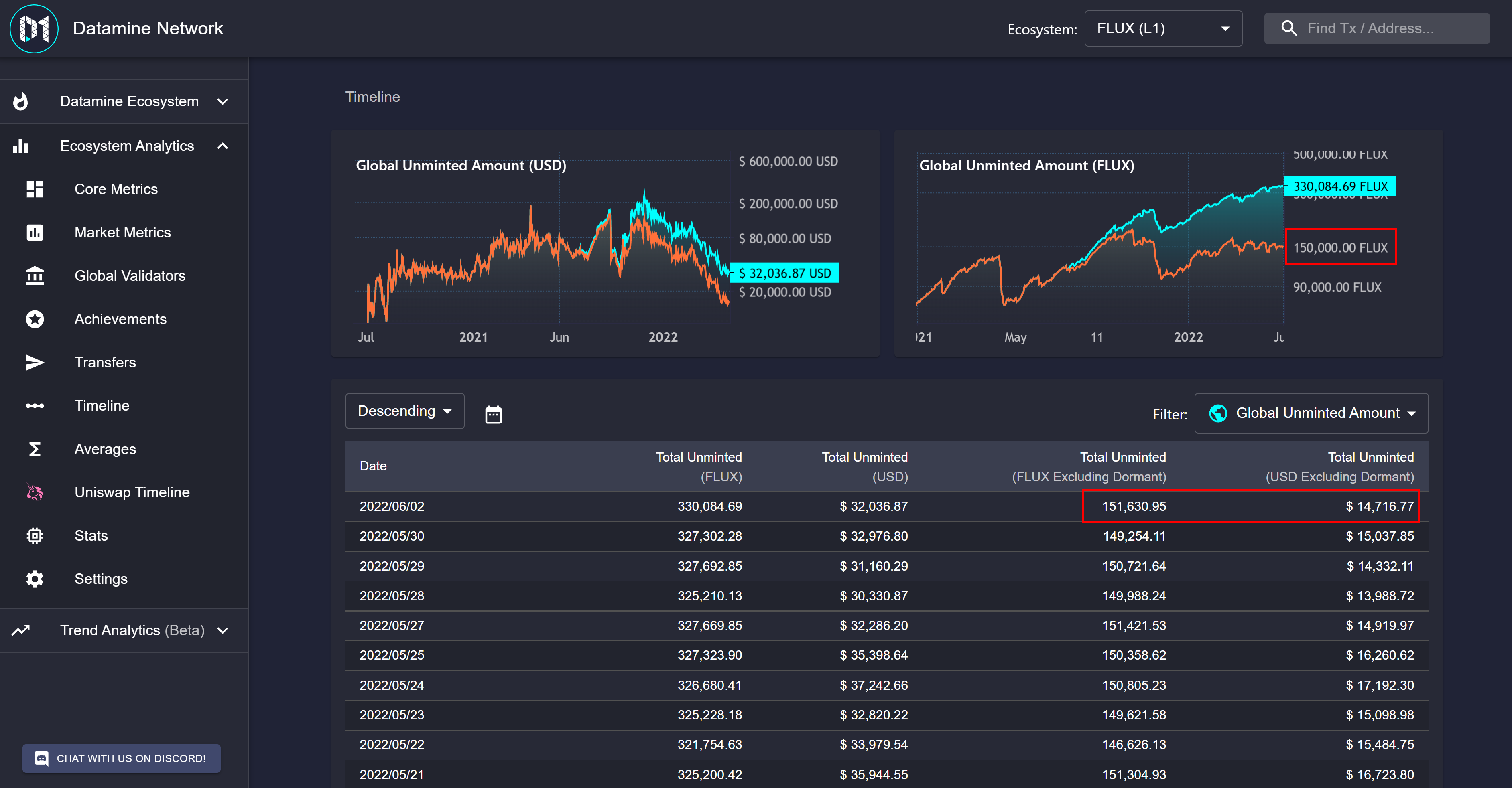 Datamine Validator Metrics Reveal Stable Ecosystem Inflation